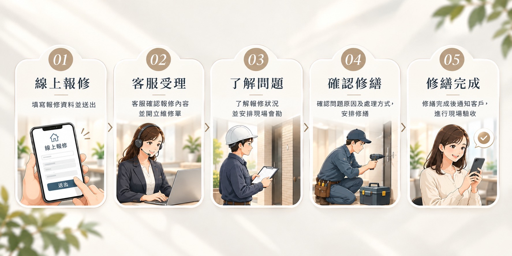 報修流程